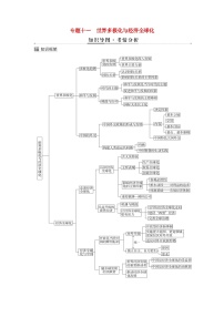 2024届高考政治二轮专题复习与测试选择性必修部分专题十一世界多极化与经济全球化考点一世界多极化