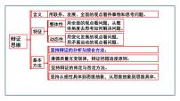 政治 (道德与法治)分析与综合及其辩证关系获奖备课ppt课件