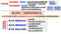 第八课 把握辩证分合 课件-2024届高考政治一轮复习统编版选择性必修三逻辑与思维