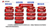 第二课 国家的结构形式 课件-2024届高考政治一轮复习统编版选择性必修一当代国际政治与经济