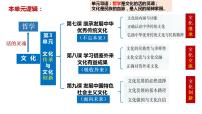 第九课  发展中国特色社会主义文化课件-2024届高考政治一轮复习统编版必修四哲学与文化