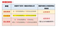 第七课 学会归纳与类比推理 课件-2024届高考政治一轮复习统编版选择性必修三逻辑与思维