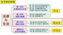 第七课 做个明白的劳动者 课件2024届高考政治一轮复习统编版选择性必修二法律与生活