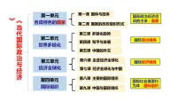 高中政治 (道德与法治)人教统编版选择性必修1 当代国际政治与经济国家是什么课文ppt课件