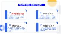 人教统编版选择性必修2 法律与生活第一单元 民事权利与义务第一课 在生活中学民法用民法认真对待民事权利与义务课前预习课件ppt