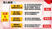 高中人教统编版第一单元 民事权利与义务第一课 在生活中学民法用民法认真对待民事权利与义务说课课件ppt