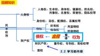 政治 (道德与法治)有约必守 违约有责集体备课ppt课件