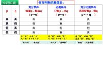 高中政治 (道德与法治)人教统编版选择性必修3 逻辑与思维推理与演绎推理概述多媒体教学课件ppt