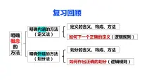 政治 (道德与法治)第二单元 遵循逻辑思维规则第五课 正确运用判断判断的概述课堂教学课件ppt