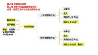 高中政治 (道德与法治)人教统编版选择性必修3 逻辑与思维认识质量互变规律试讲课备课ppt课件