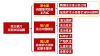 高中政治 (道德与法治)人教统编版必修3 政治与法治我国法治建设的历程集体备课课件ppt