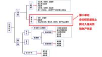 人教统编版选择性必修2 法律与生活法律保护下的婚姻备课ppt课件