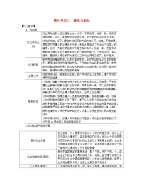 新教材2024高考政治二轮专题复习专题十三维护婚姻家庭与促进就业创业核心考点二就业与创业教师用书