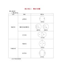 新教材2024高考政治二轮专题复习专题十四思维观念与思维规则核心考点二概念与判断教师用书