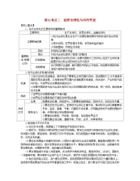 新教材2024高考政治二轮专题复习专题十一世界多极化和经济全球化核心考点二经济全球化与对外开放教师用书