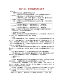 新教材2024高考政治二轮专题复习专题四中国共产党的领导核心考点二坚持和加强党的全面领导教师用书