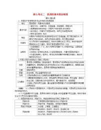 新教材2024高考政治二轮专题复习专题五我国全过程人民民主核心考点二我国的基本政治制度教师用书