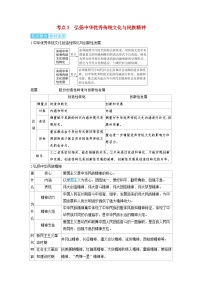 备考2024届高考政治一轮复习讲义必修4第七课继承发展中华优秀传统文化考点3弘扬中华优秀传统文化与民族精神