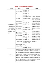 备考2024届高考政治一轮复习讲义必修4第七课继承发展中华优秀传统文化考点1文化的内涵与功能