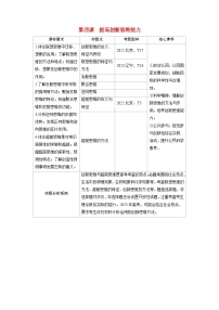 备考2024届高考政治一轮复习讲义选择性必修3第四课提高创新思维能力考点1创新思维要善于联想