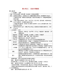 新教材2024高考政治二轮专题复习专题六全面依法治国核心考点二法治中国建设教师用书