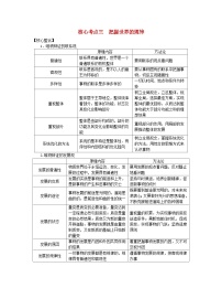 新教材2024高考政治二轮专题复习专题七探索世界与把握规律核心考点三把握世界的规律教师用书