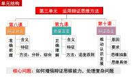 第十课 推动认识发展 课件-2024届高考政治一轮复习统编版选择性必修三逻辑与思维