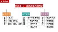 第五课 正确运用判断 课件-2024届高考政治一轮复习统编版选择性必修三逻辑与思维