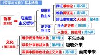 第二课 探究世界的本质课件-2024届高三政治一轮复习统编版必修4哲学与文化