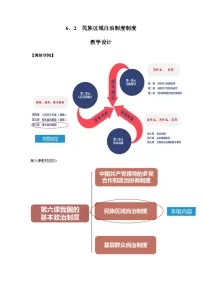 人教统编版必修3 政治与法治民族区域自治制度教学设计