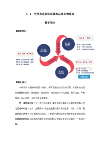 人教统编版必修3 政治与法治全面依法治国的总目标与原则教学设计
