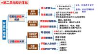 第五课 在和睦家庭中成长课件-2024届高考政治一轮复习统编版选择性必修二法律与生活