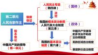 政治 (道德与法治)人民民主专政的本质：人民当家作主备课ppt课件