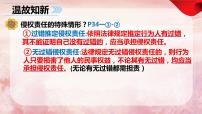 高中政治 (道德与法治)人教统编版选择性必修2 法律与生活权利行使 注意界限教学课件ppt