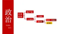 人教统编版选择性必修2 法律与生活第二单元 家庭与婚姻第六课 珍惜婚姻关系法律保护下的婚姻教学ppt课件