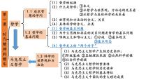 哲学与文化综合复习 课件-2024届高考政治一轮复习统编版必修四