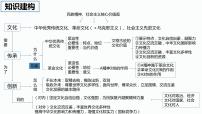 习近平文化思想课件-2024届高考政治二轮复习统编版必修四哲学与文化