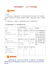 查补易混易错01 货币、价格与消费-高考政治三轮冲刺过关（全国通用）