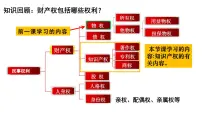 人教统编版选择性必修2 法律与生活尊重知识产权教课内容课件ppt