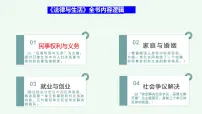 高中政治 (道德与法治)人教统编版选择性必修2 法律与生活保障各类物权课文ppt课件