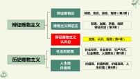 人教统编版必修4 哲学与文化第二单元 认识社会与价值选择第四课 探索认识的奥秘人的认识从何而来课文配套ppt课件