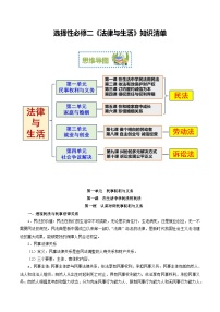【期中复习】2023-2024学年（统编版）高二政治下册期中复习知识清单——选择性必修二《法律与生活》