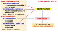 高中使市场在资源配置中起决定性作用图文ppt课件