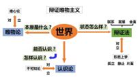 政治 (道德与法治)必修4 哲学与文化世界是普遍联系的教学ppt课件