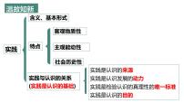 人教统编版必修4 哲学与文化在实践中追求和发展真理备课课件ppt