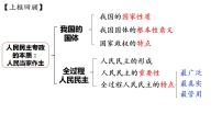 高中政治 (道德与法治)坚持人民民主专政课前预习ppt课件