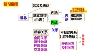 人教统编版选择性必修3 逻辑与思维明确概念的方法评课课件ppt