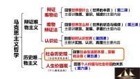 政治 (道德与法治)必修4 哲学与文化社会历史的本质教课内容课件ppt