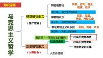 高中政治 (道德与法治)人教统编版必修4 哲学与文化社会历史的本质图文课件ppt