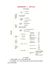 2025版高考政治一轮总复习必修2阶段性整合提升训练题二经济与社会